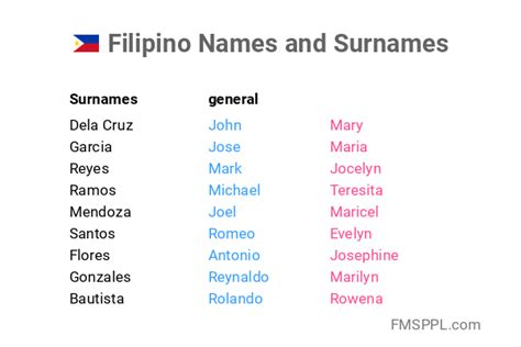 most common surname in the philippines|A Complete List Of Common Filipino Surnames & Meanings.